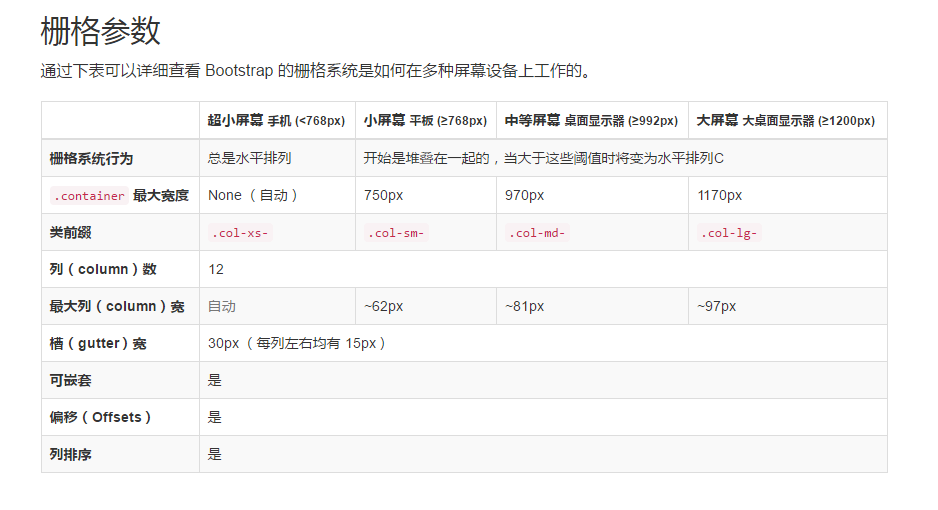bootstrap 3栅格系统.png